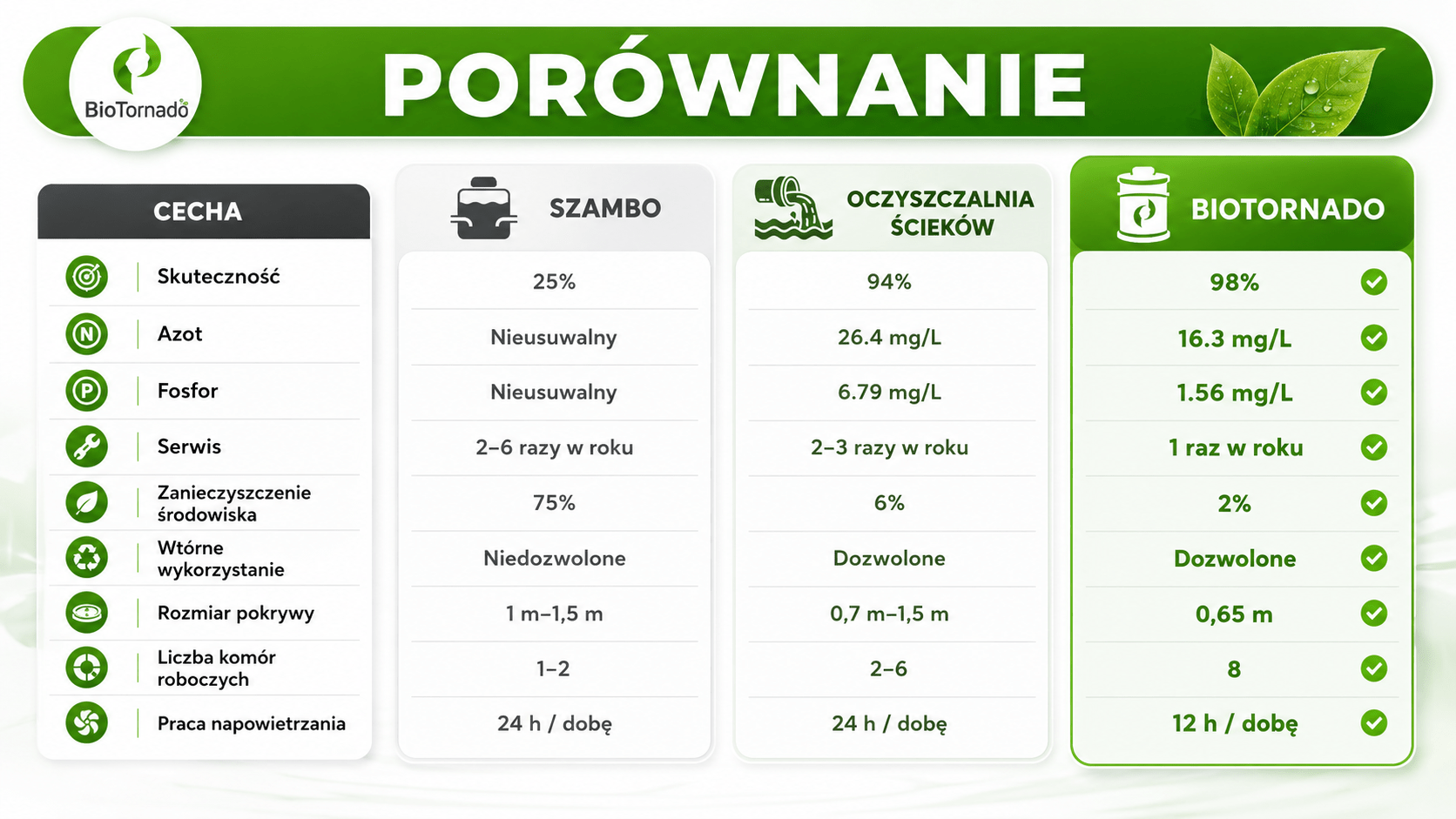 Porównanie