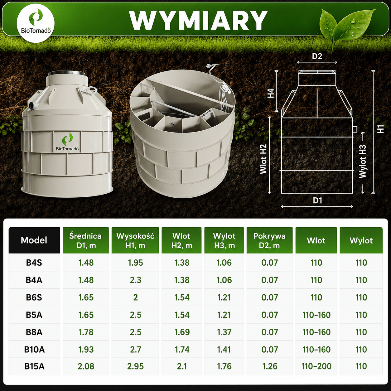 Wymiary Biotornado