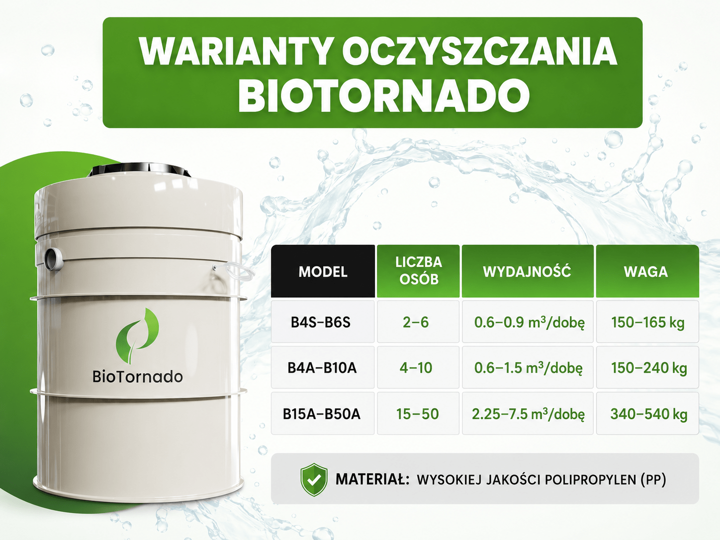 Warranty Biotornado